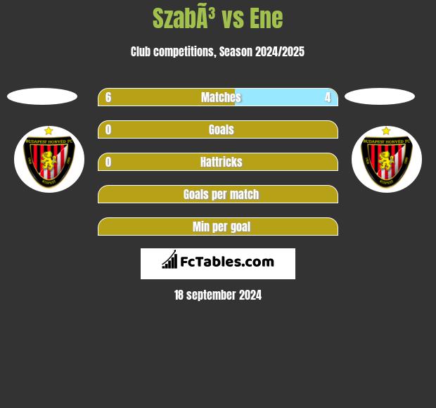 SzabÃ³ vs Ene h2h player stats