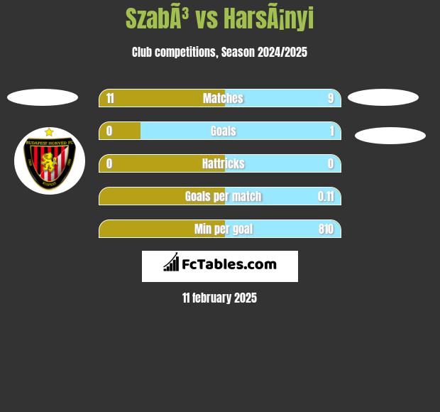 SzabÃ³ vs HarsÃ¡nyi h2h player stats