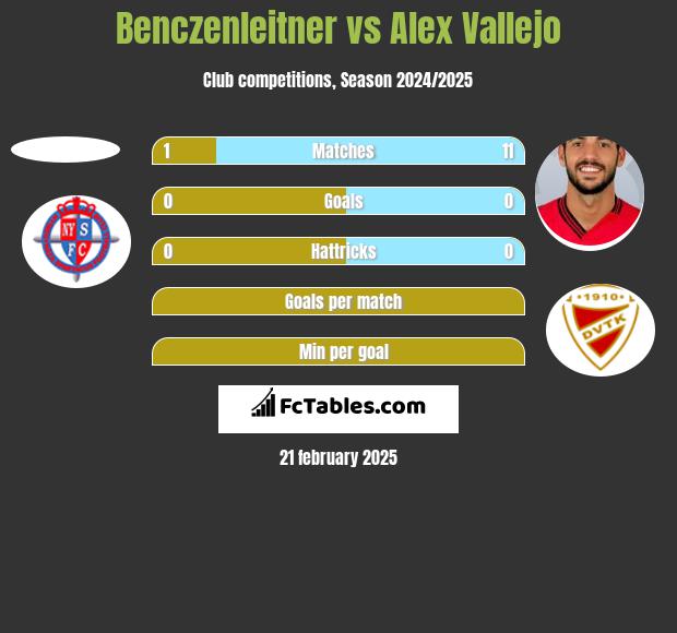 Benczenleitner vs Alex Vallejo h2h player stats