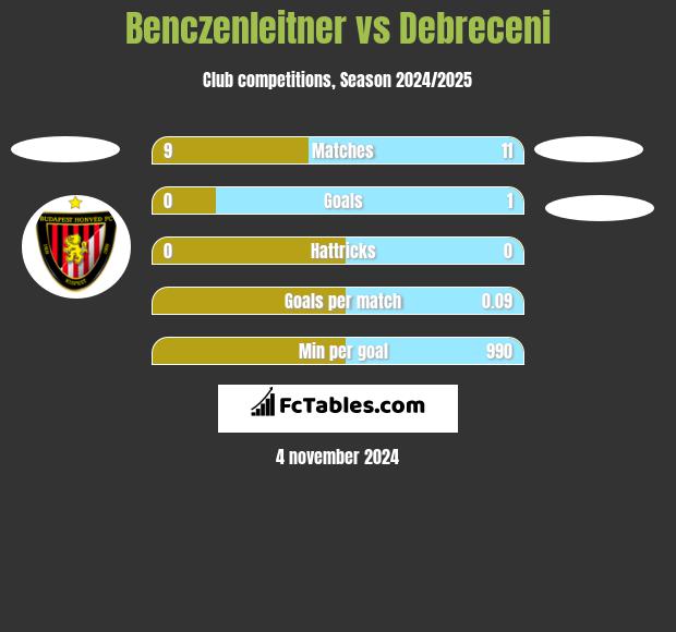 Benczenleitner vs Debreceni h2h player stats