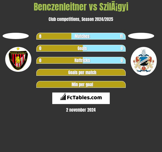 Benczenleitner vs SzilÃ¡gyi h2h player stats