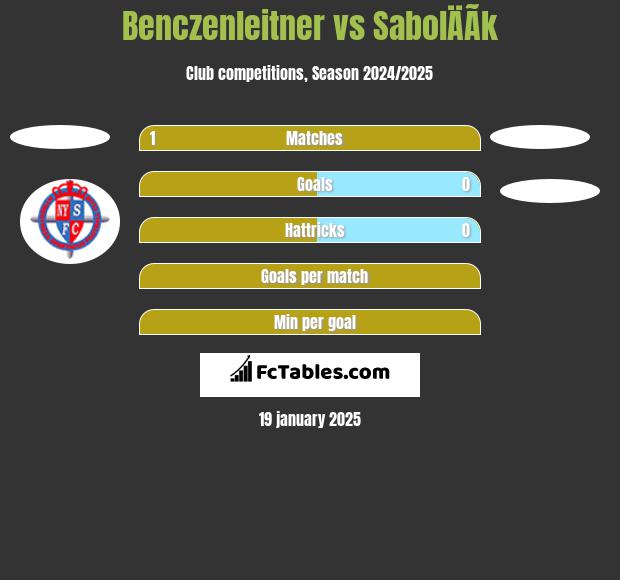 Benczenleitner vs SabolÄÃ­k h2h player stats