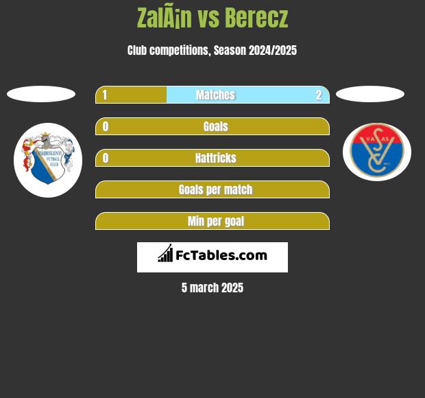 ZalÃ¡n vs Berecz h2h player stats