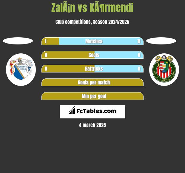 ZalÃ¡n vs KÃ¶rmendi h2h player stats