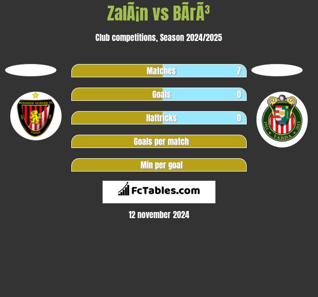 ZalÃ¡n vs BÃ­rÃ³ h2h player stats