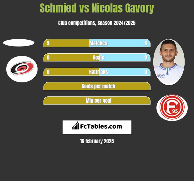 Schmied vs Nicolas Gavory h2h player stats