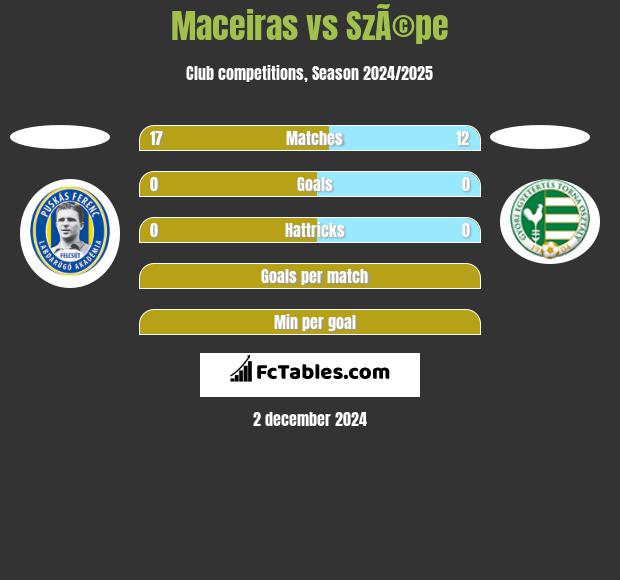 Maceiras vs SzÃ©pe h2h player stats