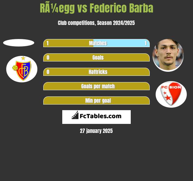 RÃ¼egg vs Federico Barba h2h player stats