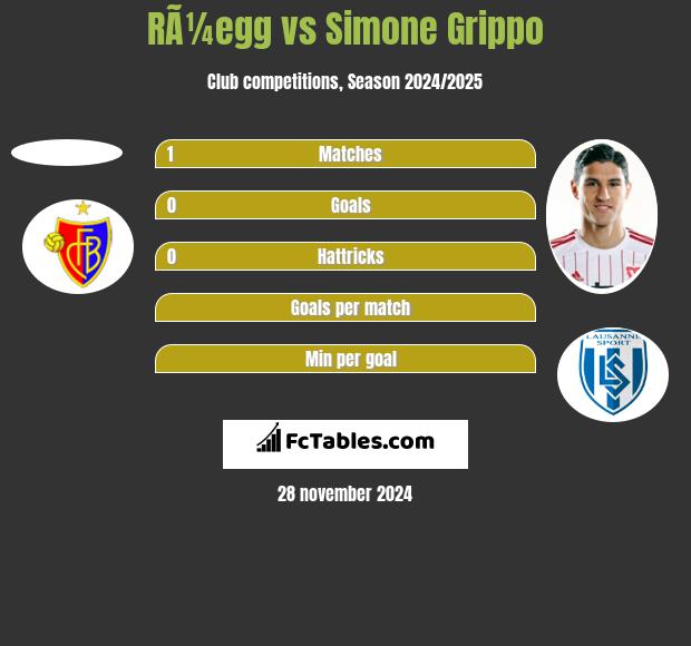 RÃ¼egg vs Simone Grippo h2h player stats