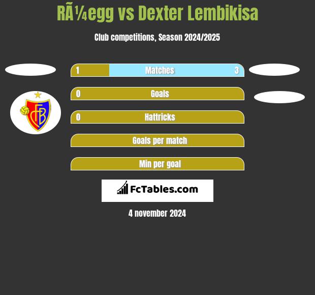 RÃ¼egg vs Dexter Lembikisa h2h player stats