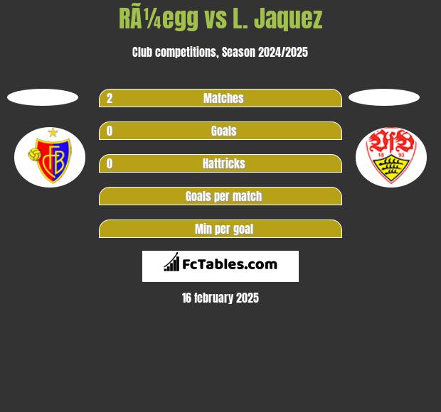 RÃ¼egg vs L. Jaquez h2h player stats