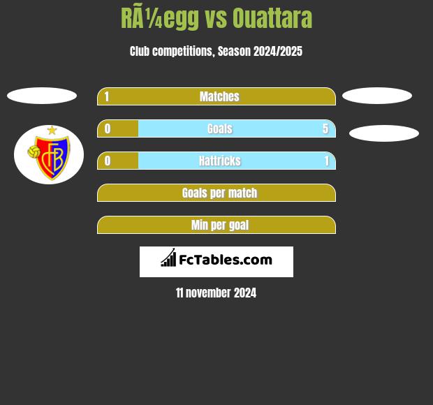 RÃ¼egg vs Ouattara h2h player stats