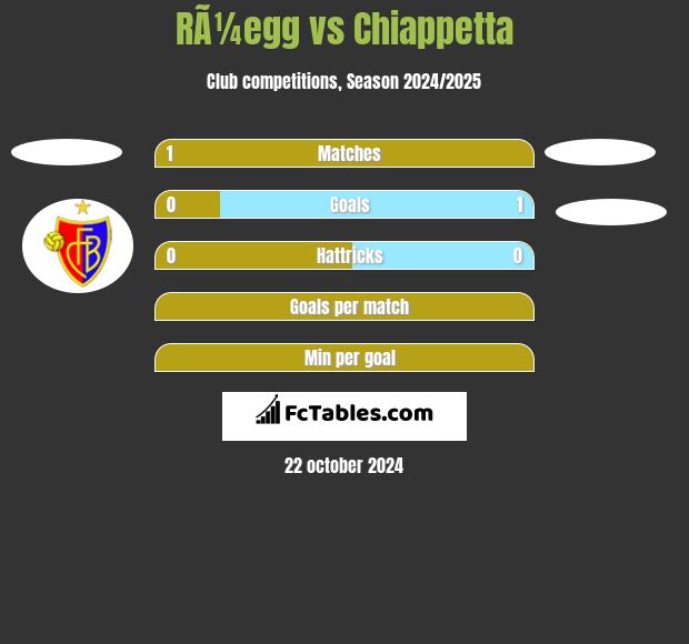 RÃ¼egg vs Chiappetta h2h player stats