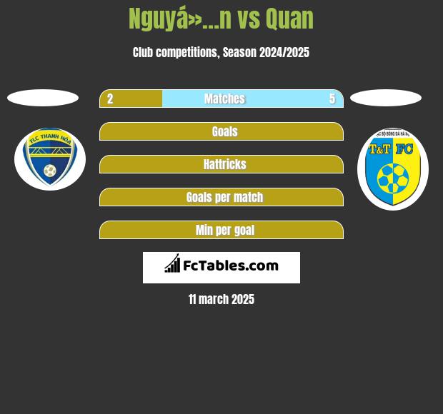 Nguyá»…n vs Quan h2h player stats