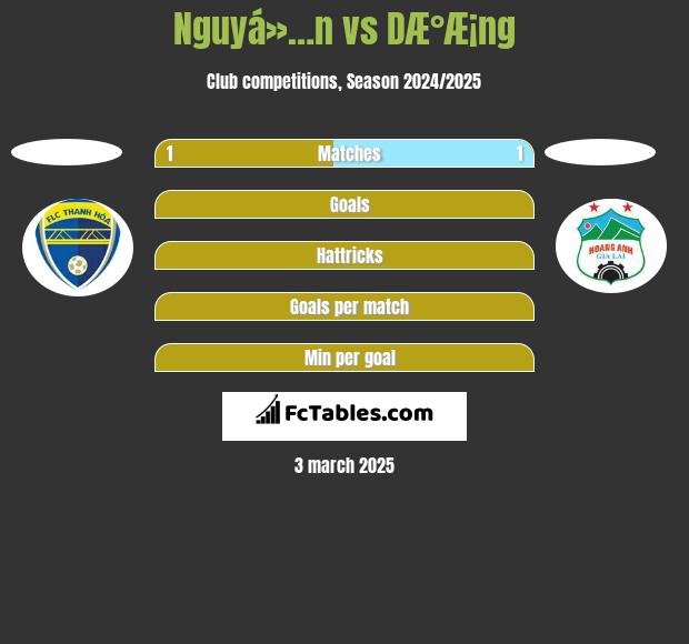 Nguyá»…n vs DÆ°Æ¡ng h2h player stats