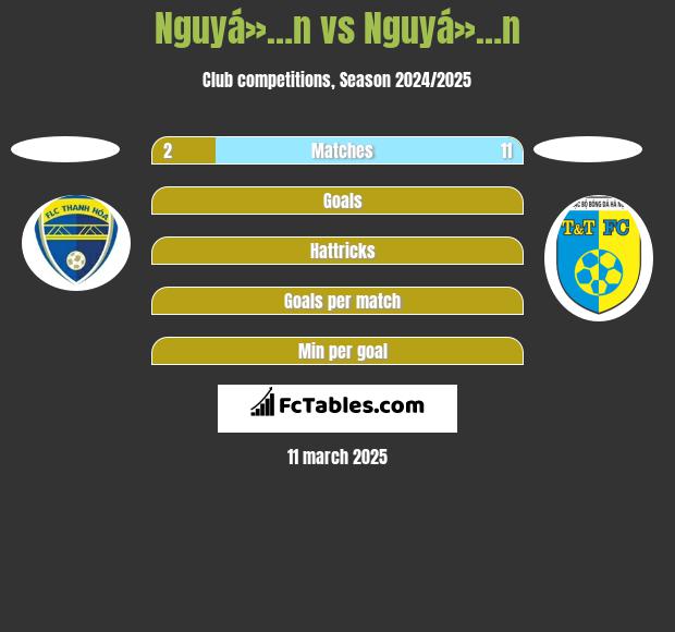 Nguyá»…n vs Nguyá»…n h2h player stats