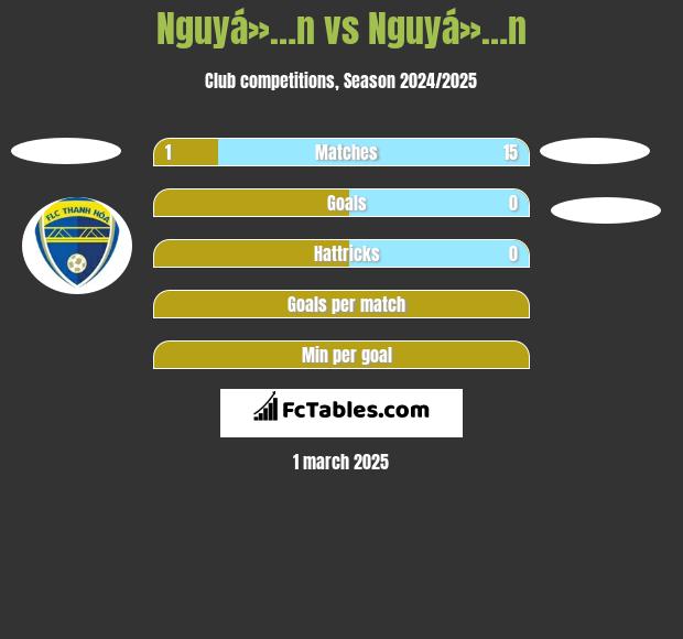 Nguyá»…n vs Nguyá»…n h2h player stats