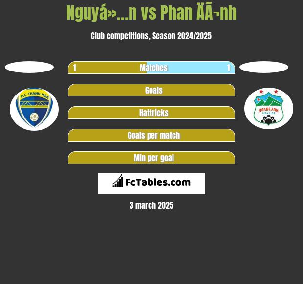 Nguyá»…n vs Phan ÄÃ¬nh h2h player stats