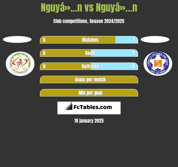 Nguyá»…n vs Nguyá»…n h2h player stats