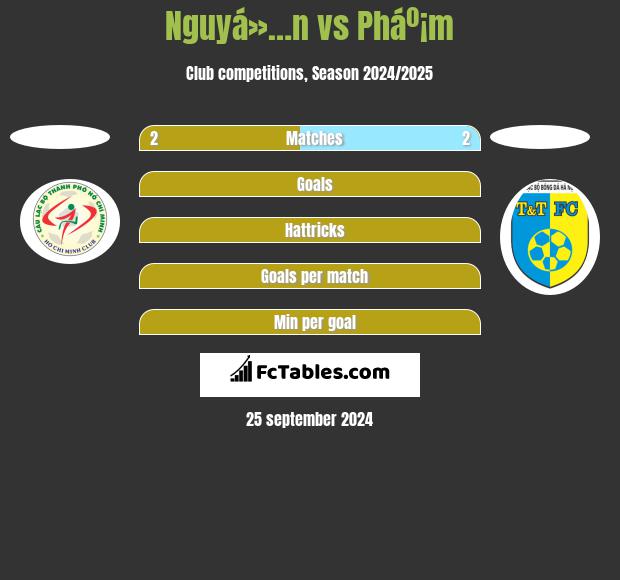 Nguyá»…n vs Pháº¡m h2h player stats