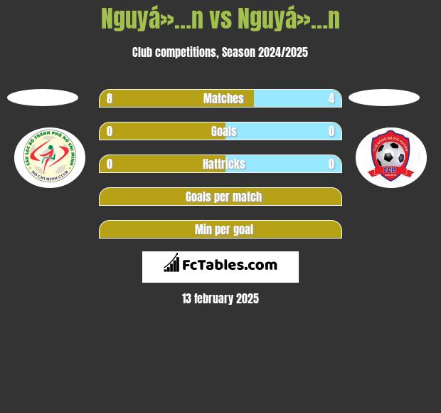 Nguyá»…n vs Nguyá»…n h2h player stats