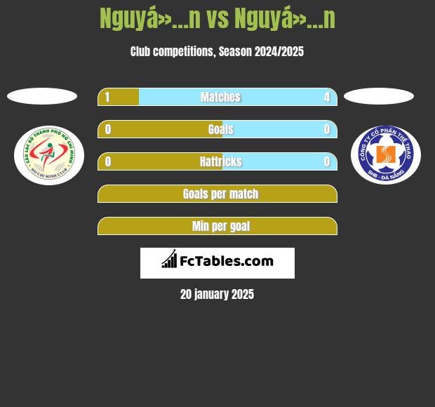 Nguyá»…n vs Nguyá»…n h2h player stats