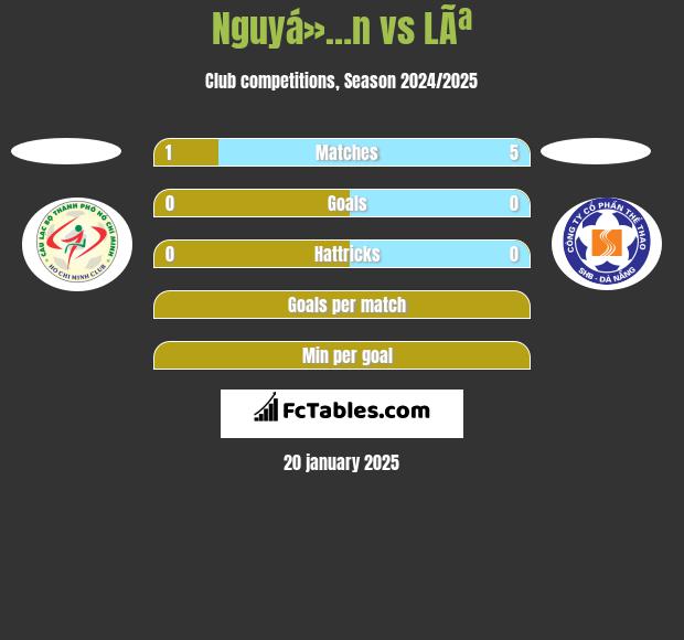 Nguyá»…n vs LÃª h2h player stats