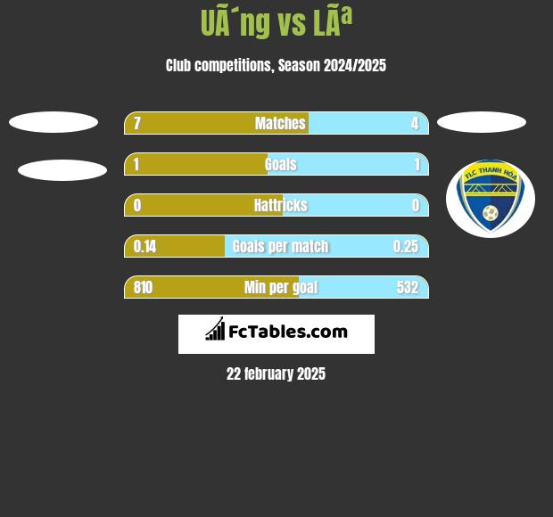 UÃ´ng vs LÃª h2h player stats