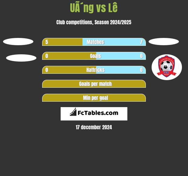 UÃ´ng vs Lê h2h player stats