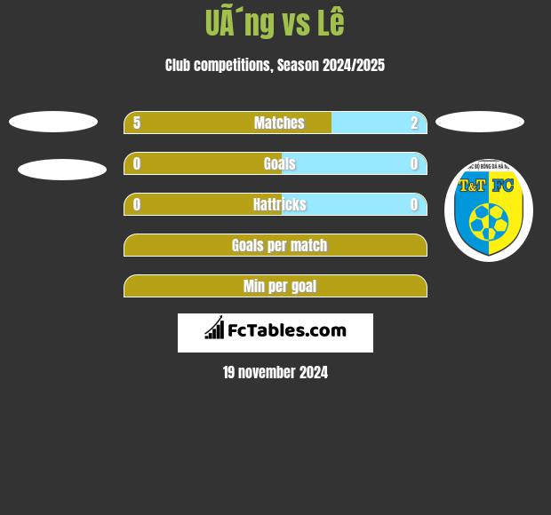 UÃ´ng vs Lê h2h player stats