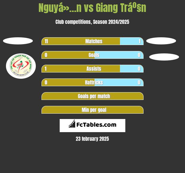 Nguyá»…n vs Giang Tráº§n h2h player stats