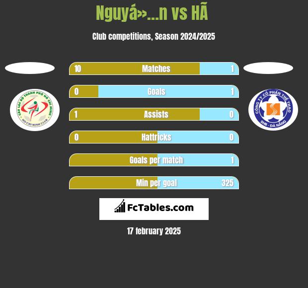 Nguyá»…n vs HÃ  h2h player stats