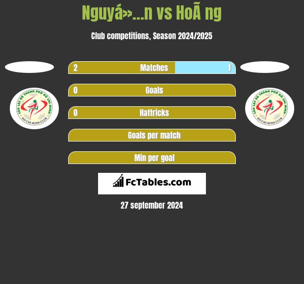 Nguyá»…n vs HoÃ ng h2h player stats