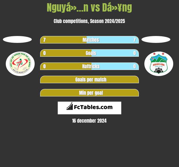 Nguyá»…n vs Dá»¥ng h2h player stats