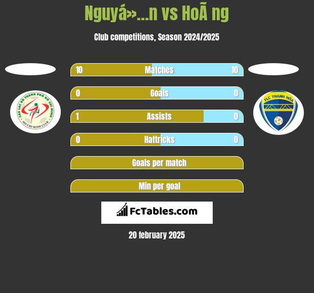 Nguyá»…n vs HoÃ ng h2h player stats