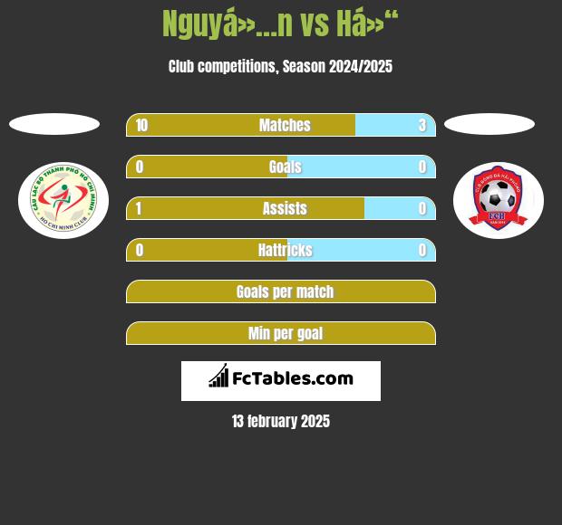 Nguyá»…n vs Há»“ h2h player stats