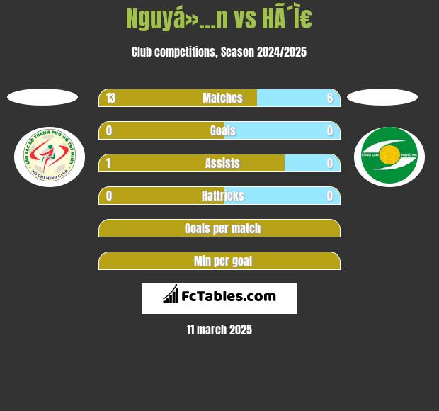 Nguyá»…n vs HÃ´Ì€ h2h player stats