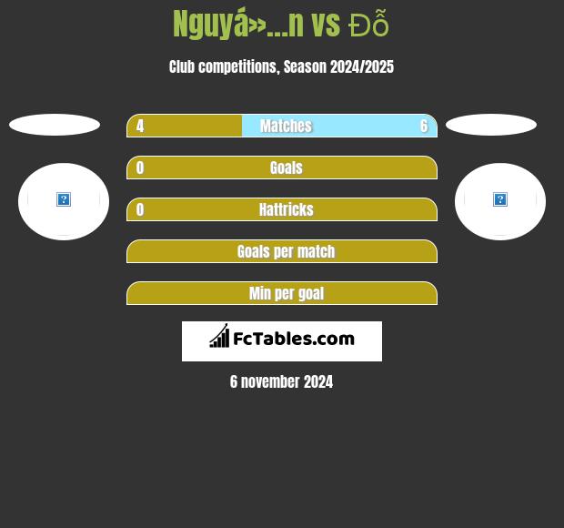 Nguyá»…n vs Đỗ h2h player stats