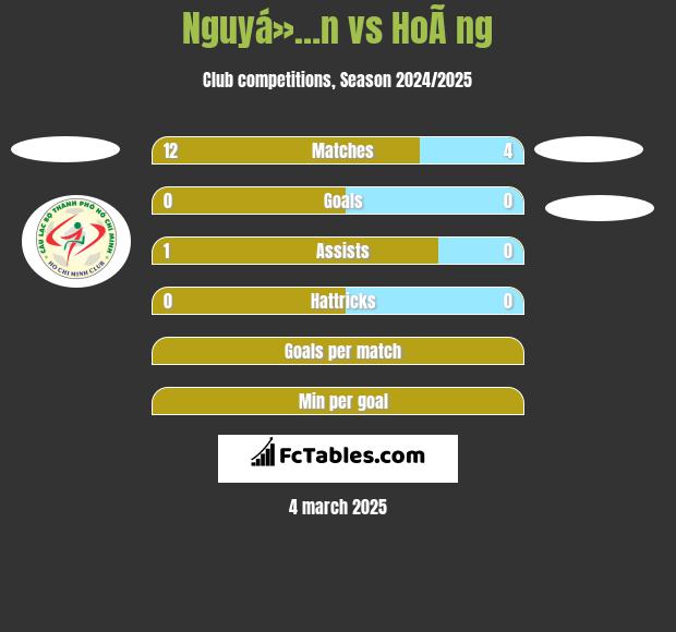 Nguyá»…n vs HoÃ ng h2h player stats