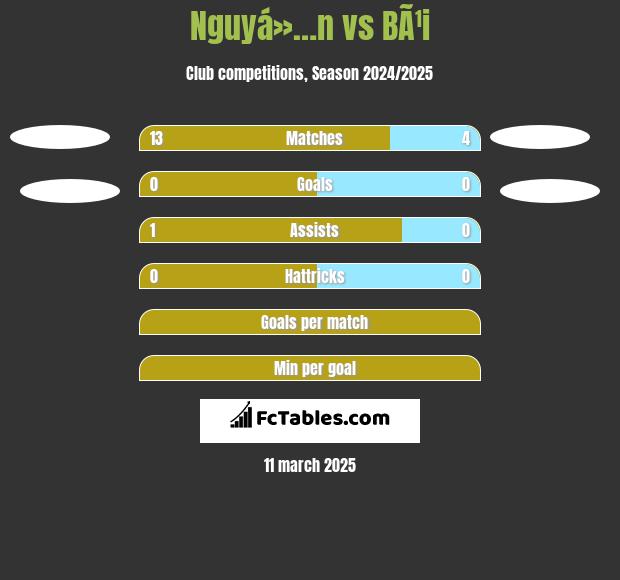 Nguyá»…n vs BÃ¹i h2h player stats