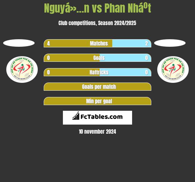 Nguyá»…n vs Phan Nháº­t h2h player stats