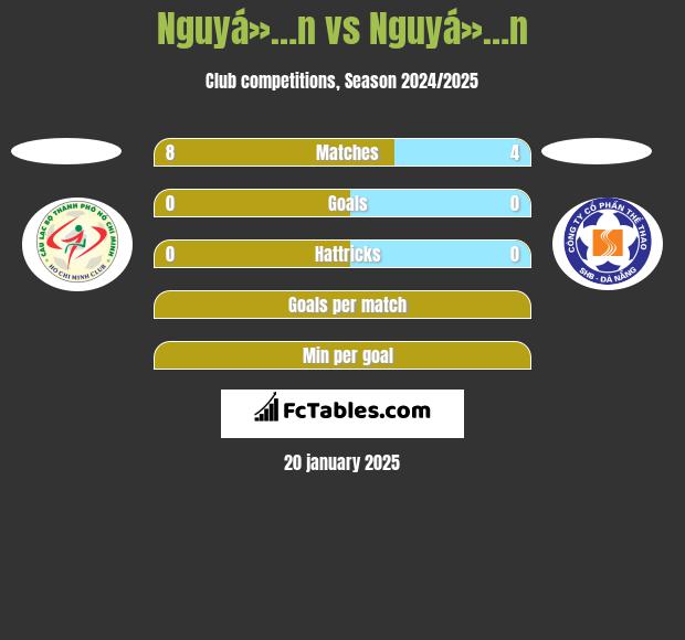 Nguyá»…n vs Nguyá»…n h2h player stats