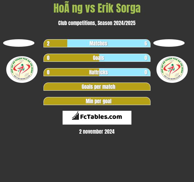 HoÃ ng vs Erik Sorga h2h player stats