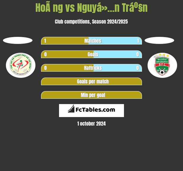 HoÃ ng vs Nguyá»…n Tráº§n h2h player stats