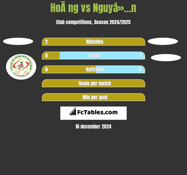 HoÃ ng vs Nguyá»…n h2h player stats