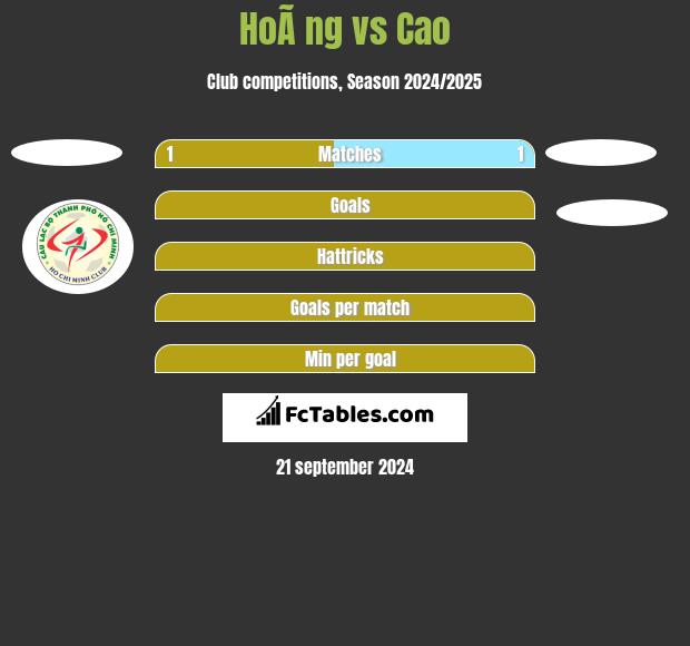 HoÃ ng vs Cao h2h player stats