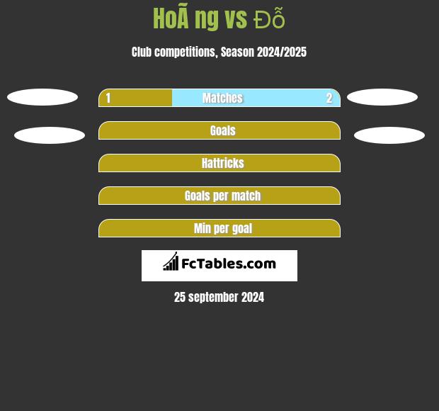 HoÃ ng vs Đỗ h2h player stats