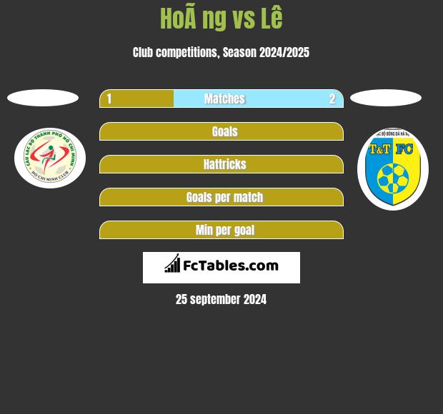 HoÃ ng vs Lê h2h player stats