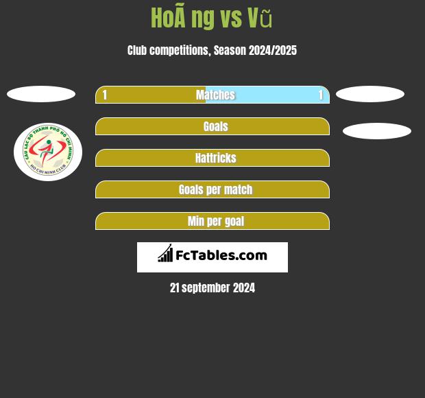 HoÃ ng vs Vũ h2h player stats