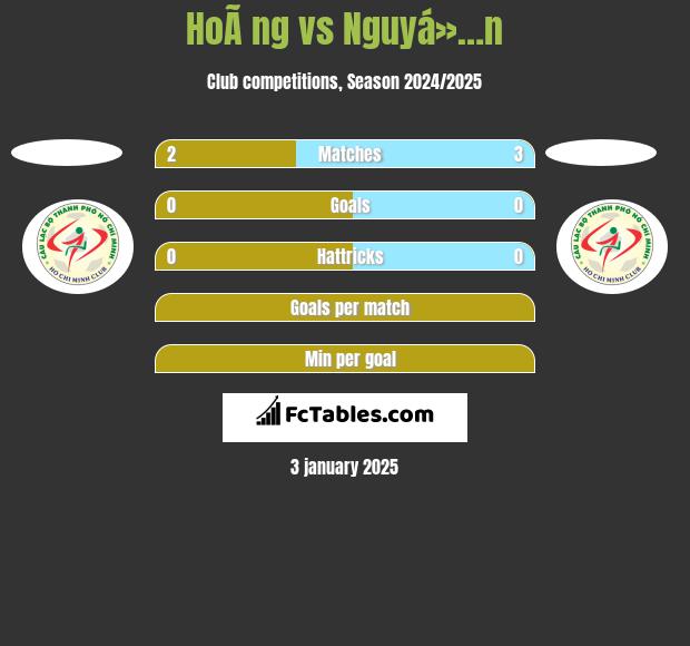 HoÃ ng vs Nguyá»…n h2h player stats